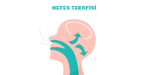 NEFES TERAPİSİ